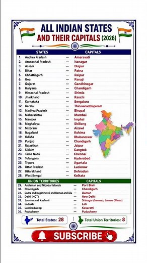 🇮🇳 All Indian States and Capitals 2026 | Complete List of 28 States & 8 UTs 📚 #gk #StatesAndCapitals