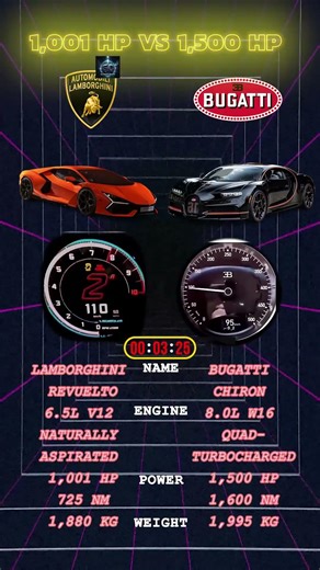 Lamborghini Revuelto V12 vs Bugatti Chiron W16 🏎️💥
