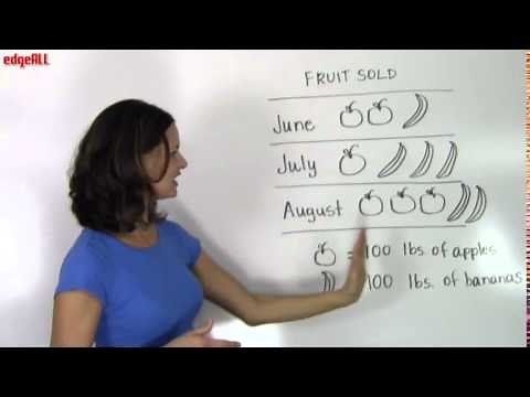Pictograph Introduction