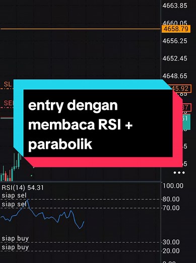 Strategi Entry XAUUSD: Kombinasi RSI Parabolik untuk Trader