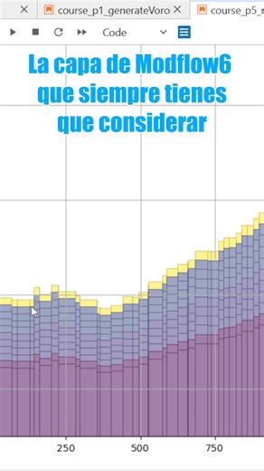 La capa de Modflow6 que siempre tienes que considerar. Si te gusta, dale like! | Gidahatari