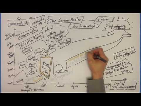 The ScrumMaster - How to develop a team