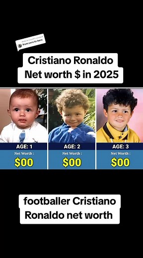 Cristiano Ronaldo: Net Worth Insights for 2025