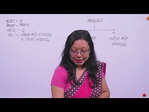 3. Class 4 | Science | Unit-3 | Terrestrial Animals |