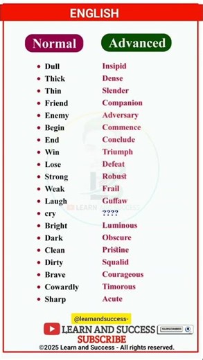 Normal vs. Advanced English Words (Part 1) | Learn and Success