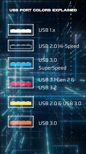 USB Port Colors Means ?