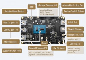 LattePanda 3 Delta mini PC from $229