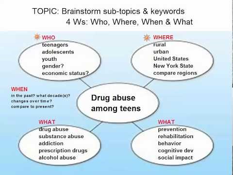 Brainstorm your Research Topic