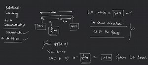 Find the magnitude, position and direction of the resultant of ... | Filo