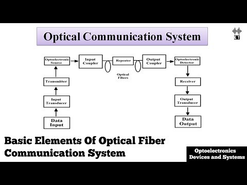 Basic Elements Of Optical Fiber Communication System | Optoelectronics Devices And Systems