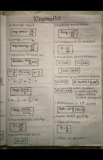 kinematics class 11 all formulas