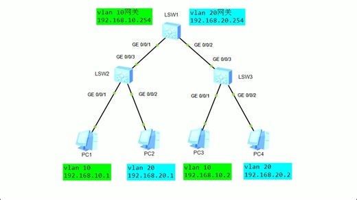基础ACL和高级ACL你知道怎么配置吗？