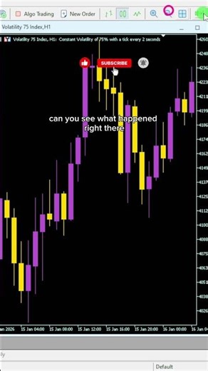 How to Trade Volatility 75 Live | Step-by-Step Market Analysis