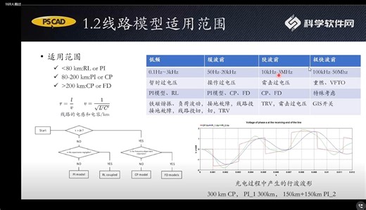 PSCAD电缆和架空线路建模（2）