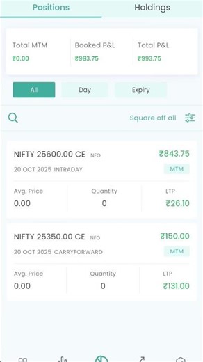 #profit of beginner in intraday trading#stock market#dear # #motivation#YouTube shorts#sir