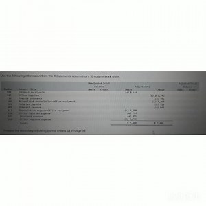Use the following information from the Adjustments columns of a 10-column work sheet