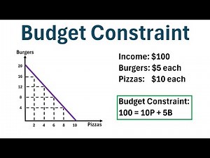 Microeconomics: How to Draw the Budget Constraint