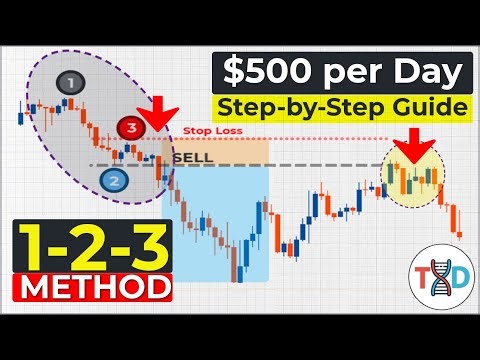 🔴 BOOST YOUR PROFITS "$500 per Day" : Best Practices for 1-2-3 PPRICE ACTION TRADING