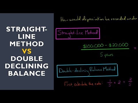 Difference between Straight Line Method and Double Declining Depreciation