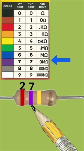 270k ohm resistor color code #resistance #electronics #resistor #short
