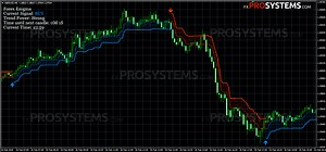 Forex Enigma - unique scalping indicator for M1 and M5 free download