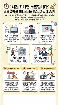 초보자도 100% 성공하는 실업급여 신청 5단계 #실업급여 #고용보험 #고용24 #구직등록 #실업인정 #이직확인서 #은퇴준비 #노후자산관리 #5060재테크