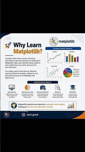 📊 Matplotlib Tutorial for Beginners | Data Visualization in Python