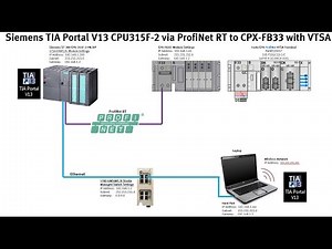 CPX-FB33 + CPU1200 + ProfiNet + VTSA