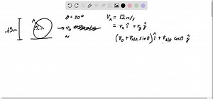 The magnitude of the absolute velocity of point A on the automobile tire is 12 m / s when A is in the position shown. What are the corresponding velocity vo of the car and the angular velocity ωof the wheel? (The wheel rolls without slipping.) | Numerade