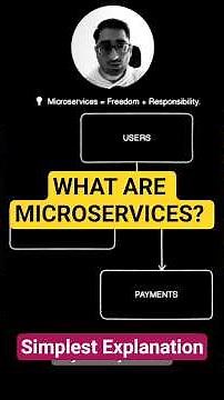 What are Microservices in 30 seconds?