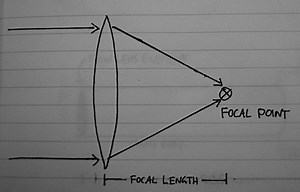 01 - Simple lens focal length