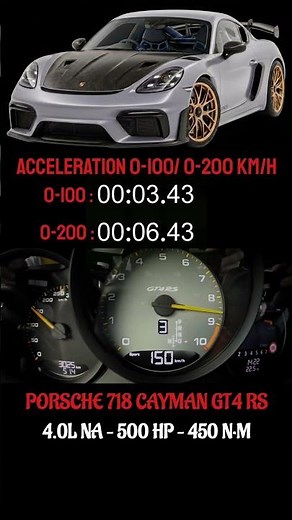 Porsche 718 Cayman GT4 RS 4.0L 500HP | 0–100 & 0–200 km/h Acceleration Test #porsche #porschegt4rs