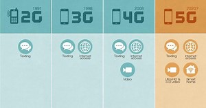 AT&T names first three cities to get its ultra-fast 5G network