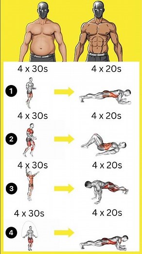 ULTIMATIVES Home Workout – Ausdauer & Bauch Übungen ohne Equipment