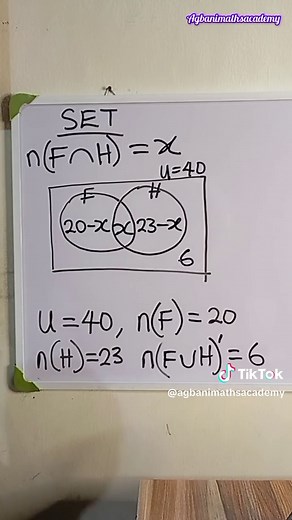 Understanding Word Problems in Set Theory