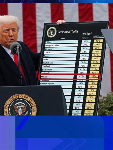 The Ministry of Investment, Trade and Industry (Miti) has confirmed it is currently undertaking a comprehensive cost-benefit analysis (CBA) of the Agreement on Reciprocal Trade (ART) with the United States. Minister Datuk Seri Johari Abdul Ghani emphasized that the findings of this study will be pivotal in determining whether Malaysia officially ratifies the pact, which has yet to come into force. #KLEVERSTOCK Read the full article here: https://www.kleverstock.live/news-detail-page/20260224/mit