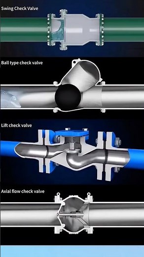 How a Check Valve Works? Types & Applications Explained