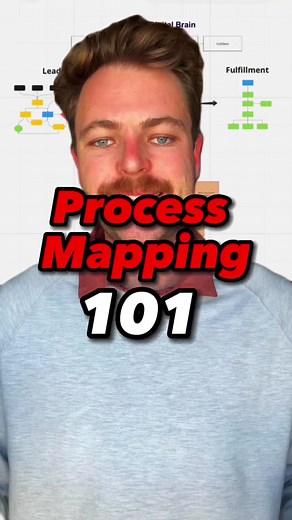 If you want to optimize your business operations, you need to start process mapping #processmap #optimization #business #operations #automation