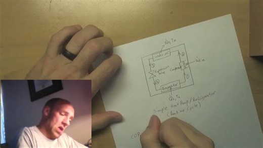 Thermo Fluids 9: Heat engines, refrigerators, and the 2nd Law | Dave C.