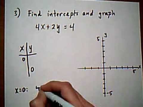 intercepts and graphing linear equations