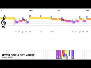 Never Gonna Give You Up - Rick Astley | Easy Piano with fingering & lyrics