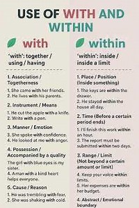 Use of preposition With & Within #englishlanguage