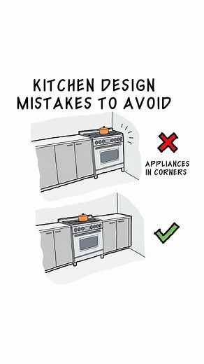 Art & Architecture on Instagram: "📚 “[This E-Book available via the Link in BIO you can get your copy].” For all asked via DM. (Updated). 📚📚 Some illustrations from our favorite E-Book about Tips, Technical solutions, Details, standards and general principles to design your kitchen, Which one is most useful for you? Kitchen zones are separate workspaces, each intended for a different task, and if they are well located, it can improve your workflow and efficiency. 📚 📕 📖 “GRAPHIC GUIDE TO RE