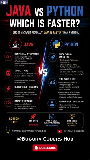 Java VS Python Which is Faster | Why Java Beats Python in Speed 😱 |Java vs Python Performance Battle