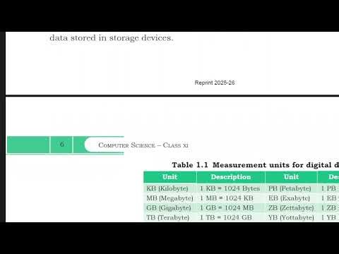 Units of Memory & Types (Primary, Cache, Secondary) 💻 | Class 11 Computer Science