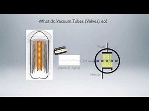 What do vacuum tubes (valves) do?