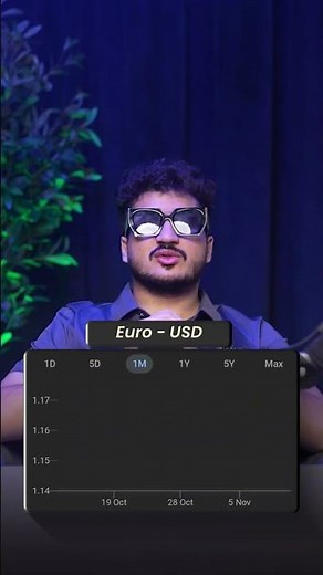 Day 1: What Is Binary Trading? | Binary Trading for Beginners