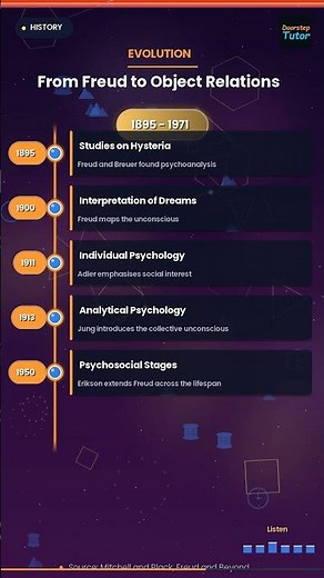 Psychoanalysis Evolution: Freud to Object Relations (UGC NET) 🧠 #Shorts