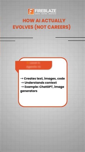 How AI Actually Evolves: From Rules to Autonomy