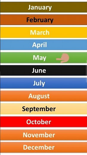 How to pronounce the months of the year| Months of the year| English Pronouciation